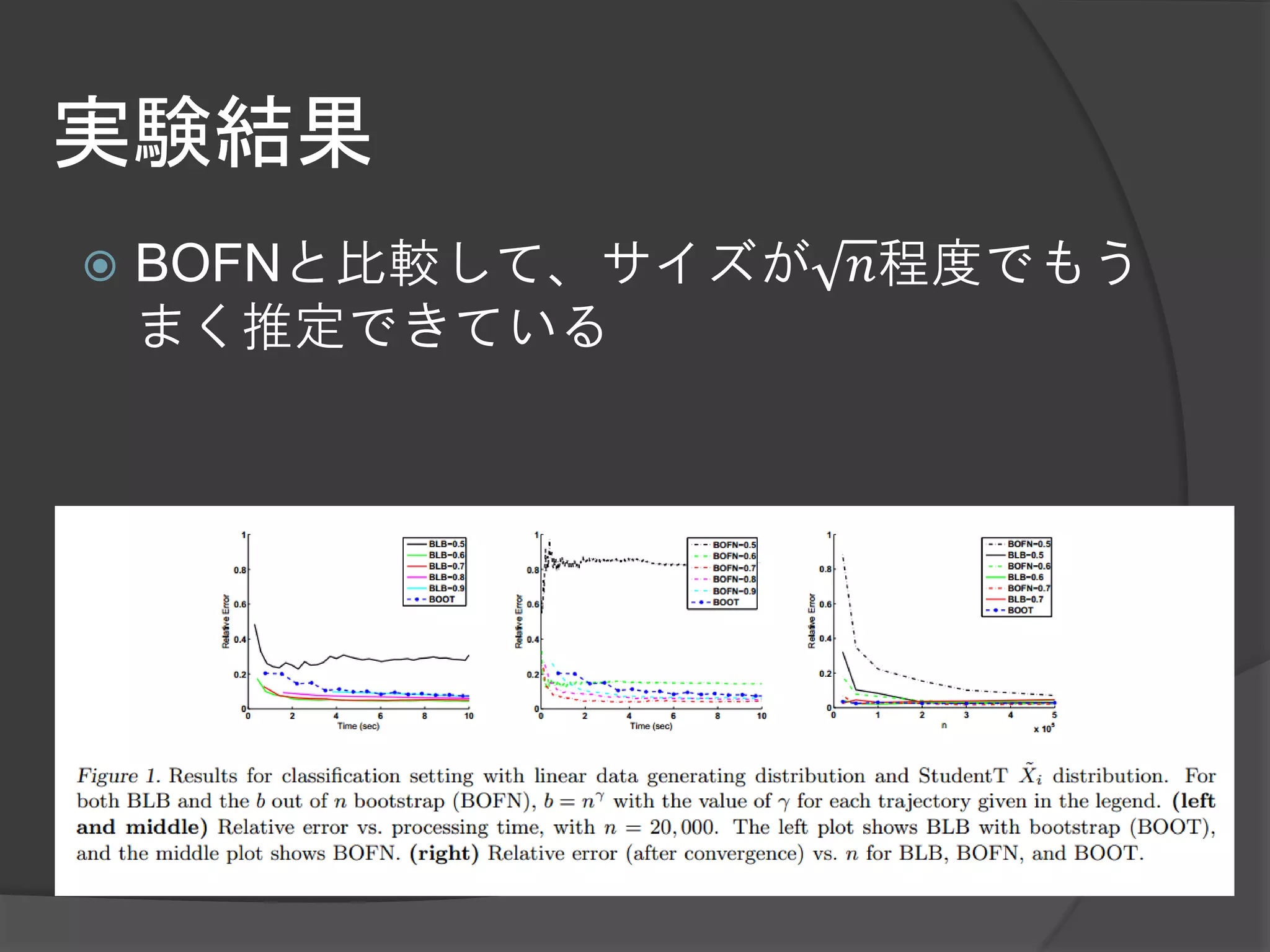 実験結果
   BOFNと比較して、サイズが 𝑛程度でもう
    まく推定できている
 