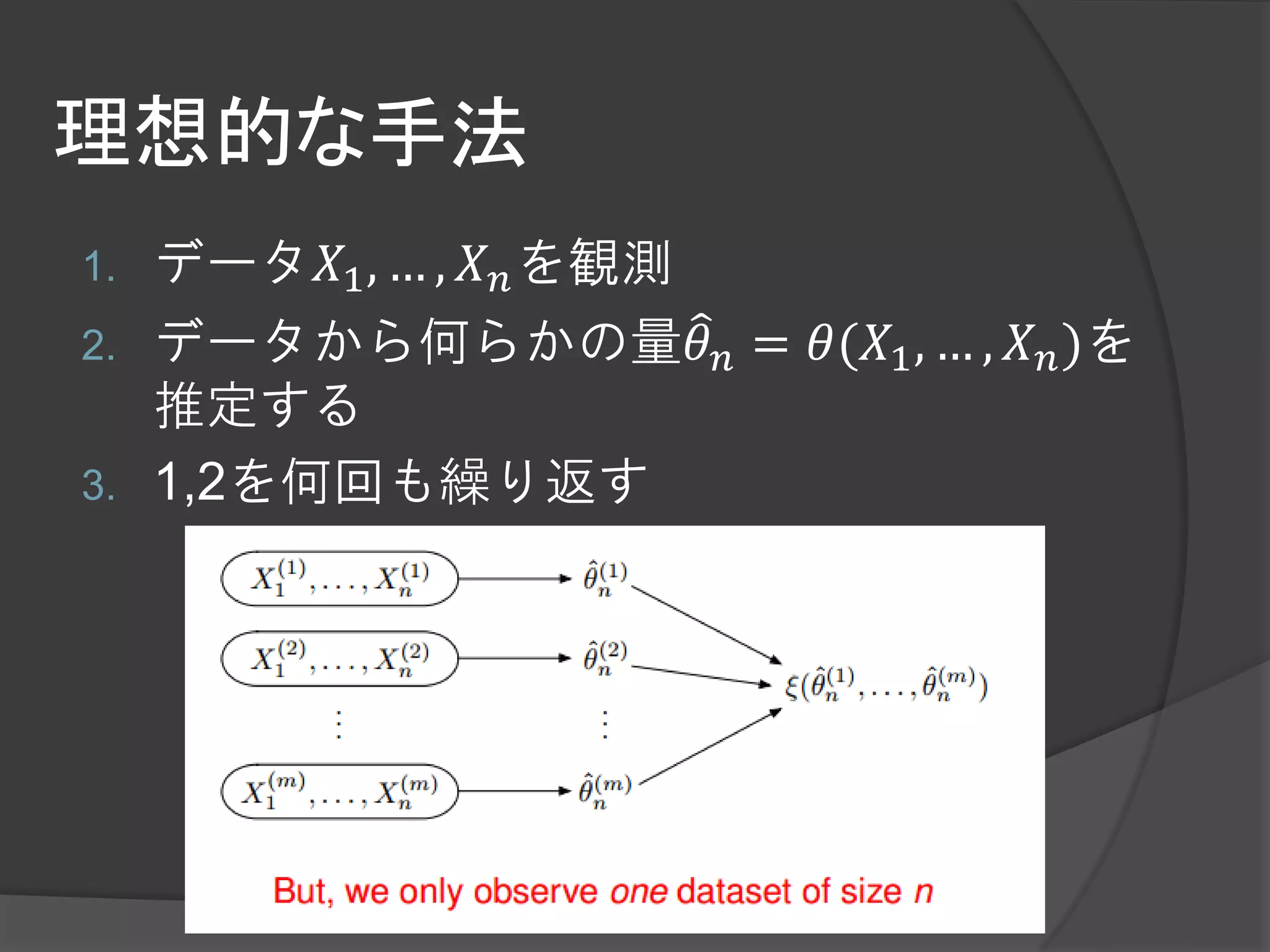理想的な手法
1.   データ𝑋1 , … , 𝑋 𝑛 を観測
2.   データから何らかの量𝜃 𝑛 = 𝜃(𝑋1 , … , 𝑋 𝑛 )を
     推定する
3.   1,2を何回も繰り返す
 