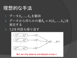理想的な手法
1.   データ𝑋1 , … , 𝑋 𝑛 を観測
2.   データから何らかの量𝜃 𝑛 = 𝜃(𝑋1 , … , 𝑋 𝑛 )を
     推定する
3.   1,2を何回も繰り返す
 