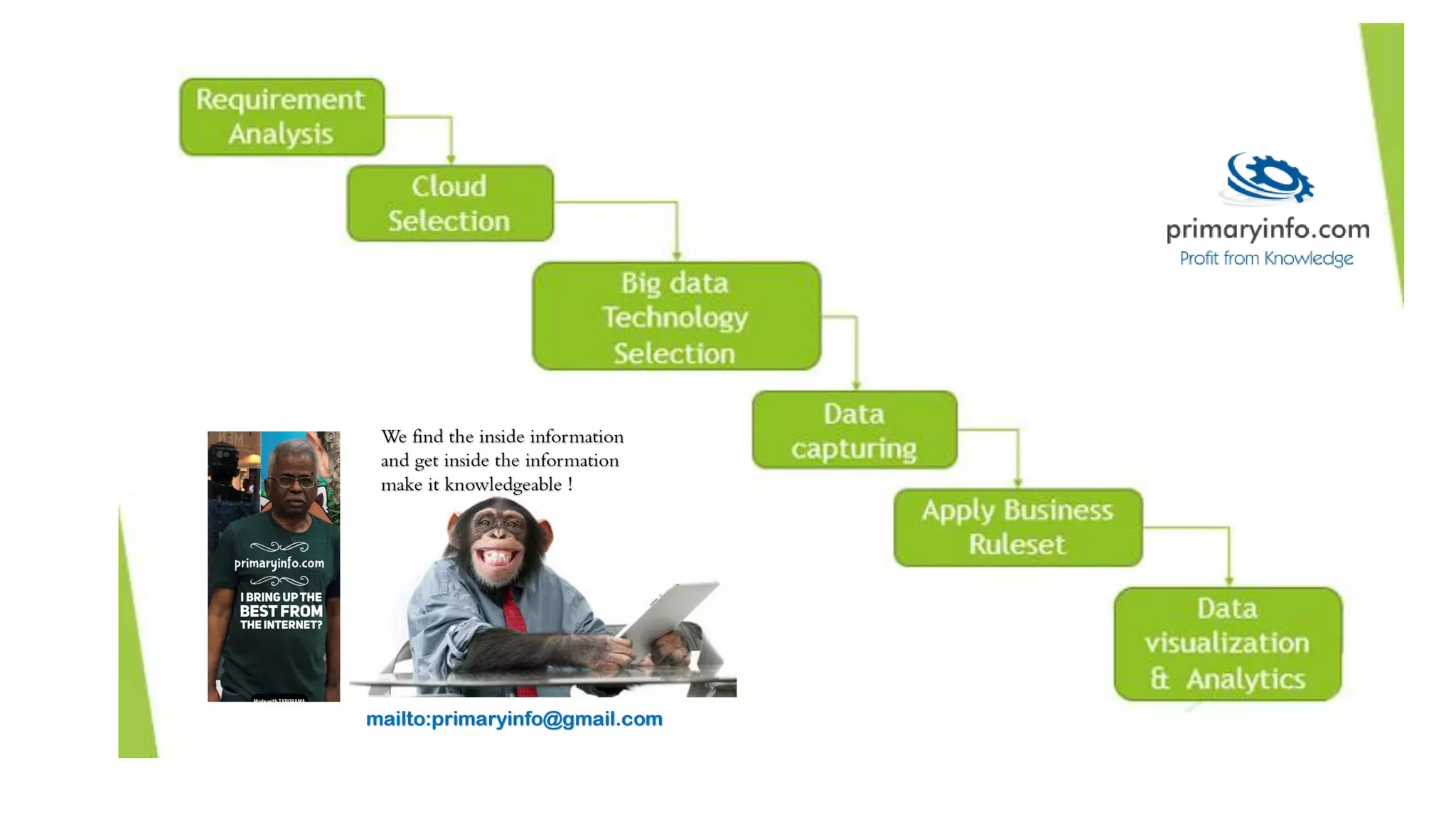 Bigdata business : Relevance to MSME Sector