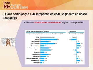 Qual a participação e desempenho de cada segmento do nosso
shopping?
Análise do market share e crescimento segmento a segmento
 