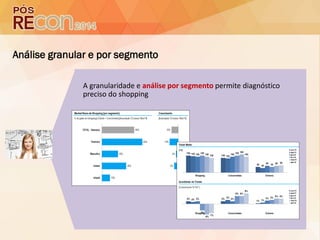 Análise granular e por segmento
A granularidade e análise por segmento permite diagnóstico
preciso do shopping
 