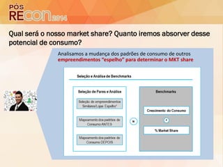 Analisamos a mudança dos padrões de consumo de outros
empreendimentos “espelho” para determinar o MKT share
Qual será o nosso market share? Quanto iremos absorver desse
potencial de consumo?
 