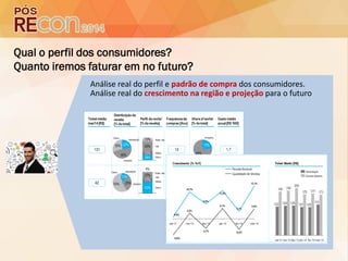 Qual o perfil dos consumidores?
Quanto iremos faturar em no futuro?
Análise real do perfil e padrão de compra dos consumidores.
Análise real do crescimento na região e projeção para o futuro
 