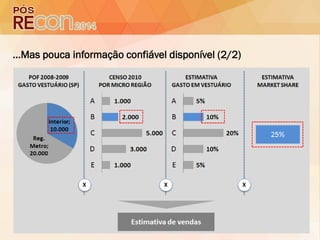 ...Mas pouca informação confiável disponível (2/2)
 