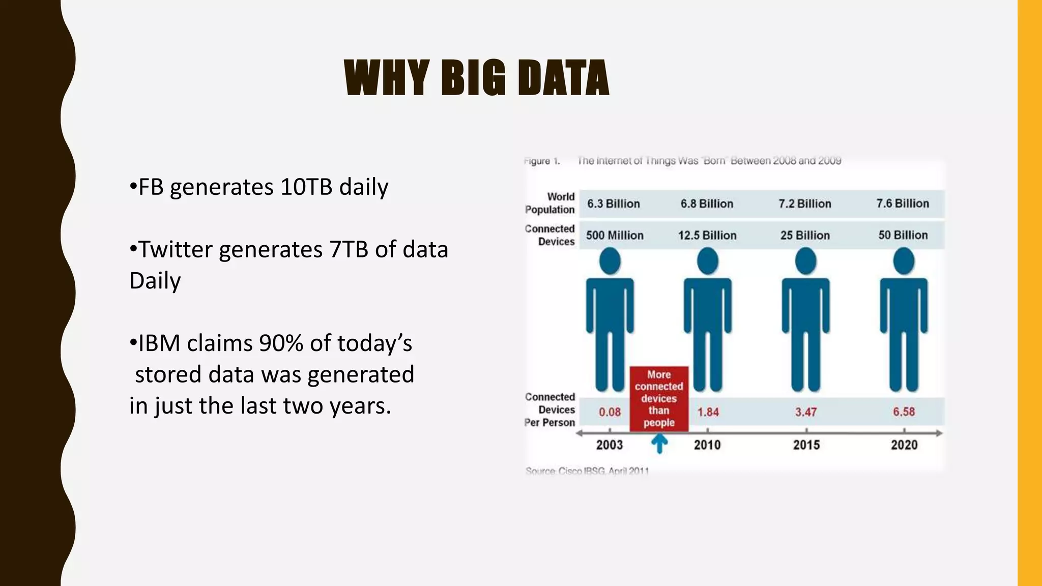 WHY BIG DATA
•FB generates 10TB daily
•Twitter generates 7TB of data
Daily
•IBM claims 90% of today’s
stored data was generated
in just the last two years.
 