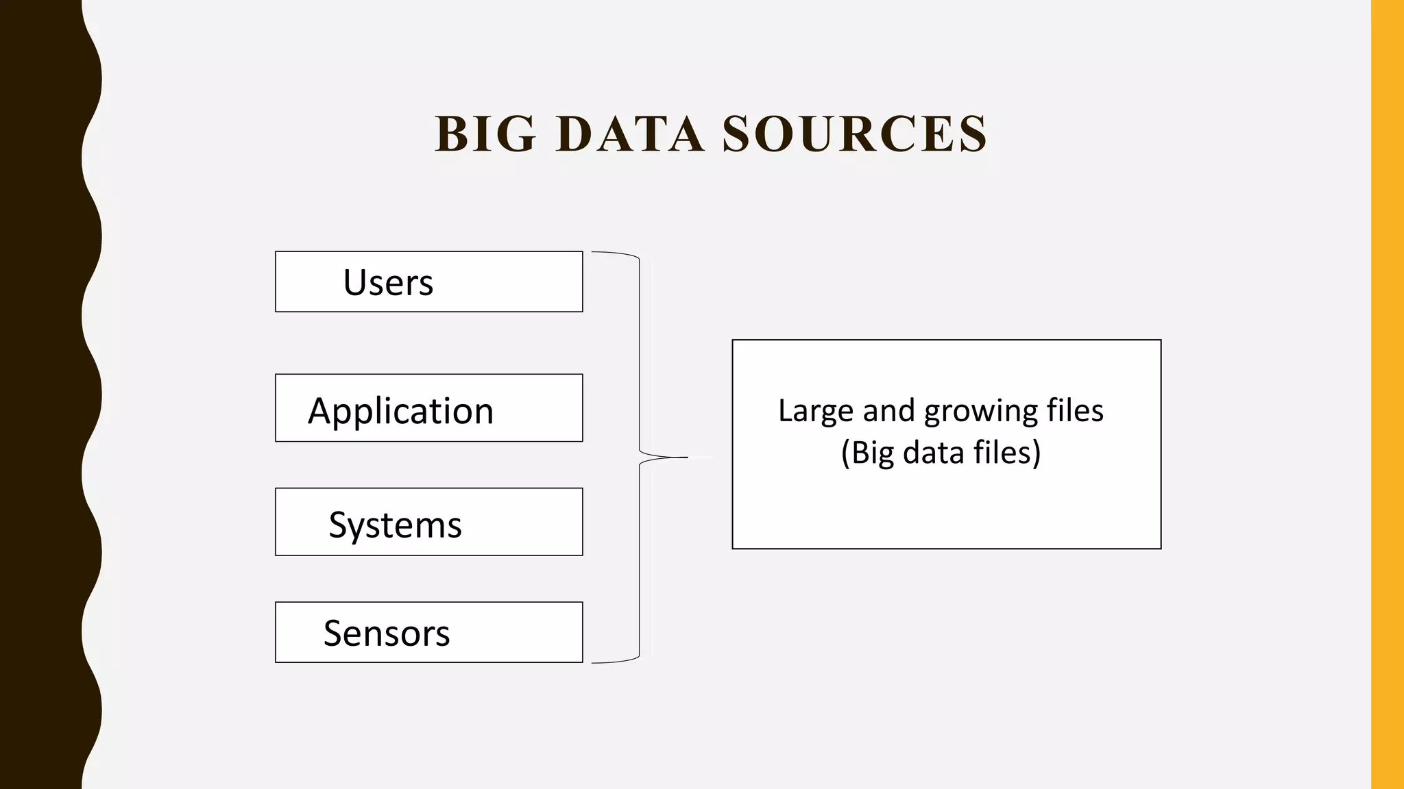BIG DATA SOURCES
Users
Application
Systems
Sensors
Large and growing files
(Big data files)
 