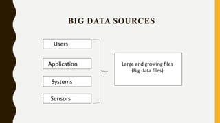 BIG DATA SOURCES
Users
Application
Systems
Sensors
Large and growing files
(Big data files)
 
