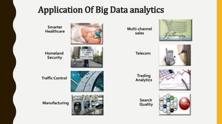 Application Of Big Data analytics
Homeland
Security
Smarter
Healthcare
Multi-channel
sales
Telecom
Manufacturing
Traffic Control
Trading
Analytics
Search
Quality
 