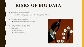 RISKS OF BIG DATA
• Will be so overwhelmed
• Need the right people and solve the right problems
• Costs escalate too fast
• Isn’t necessary to capture 100%
• Many sources of big data
is privacy
• self-regulation
• Legal regulation
20
 