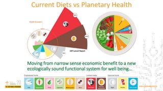 #BDPHYDERABAD2019
Current Diets vs Planetary Health
EAT Lancet Report
Moving from narrow sense economic benefit to a new
e...