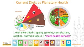 #BDPHYDERABAD2019
EAT Lancet Report
…with diversified cropping systems, conservation,
rotation, nutrition focus >> “more h...