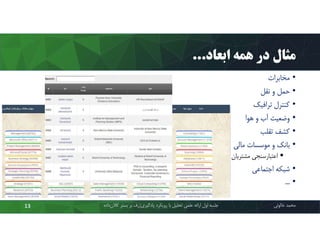 ‫ﻣﺜﺎل‬‫اﺑﻌﺎد‬ ‫ﻫﻤﻪ‬ ‫در‬...
•‫ﻣﺨﺎﺑﺮات‬
•‫ﻧﻘﻞ‬ ‫و‬ ‫ﺣﻤﻞ‬
•‫ﺗﺮاﻓﯿﮏ‬ ‫ﮐﻨﺘﺮل‬
•‫ﻫﻮا‬ ‫و‬ ‫آب‬ ‫وﺿﻌﯿﺖ‬
•‫ﺗﻘﻠﺐ‬ ‫ﮐﺸﻒ‬
•‫ﻣﺎﻟﯽ‬ ‫ﻣﻮﺳﺴﺎت‬ ‫و‬ ‫ﺑﺎﻧﮏ‬
‫ﻣﺸﺘﺮﯾﺎن‬ ‫اﻋﺘﺒﺎرﺳﻨﺠﯽ‬
•‫اﺟﺘﻤﺎﻋﯽ‬ ‫ﺷﺒﮑﻪ‬
•...
‫ﻣﺤﻤﺪ‬‫ﺧﺎﻟﻮﺋﯽ‬‫ﮐﻼن‬ ‫ﺑﺴﺘﺮ‬ ‫ﺑﺮ‬ ‫ژرف‬‫ﯾﺎدﮔﯿﺮي‬ ‫روﯾﮑﺮد‬ ‫ﺑﺎ‬ ‫ﺗﺤﻠﯿﻞ‬ ‫ﻋﻠﻤﯽ‬ ‫اراﺋﻪ‬ ‫اول‬ ‫ﺟﻠﺴﻪ‬‫داده‬13
 