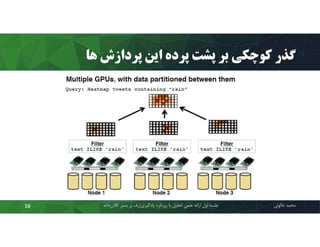 ‫ﻫﺎ‬ ‫ﭘﺮدازش‬ ‫اﯾﻦ‬ ‫ﭘﺮده‬ ‫ﭘﺸﺖ‬ ‫ﺑﺮ‬ ‫ﮐﻮﭼﮑﯽ‬ ‫ﮔﺬر‬
‫ﻣﺤﻤﺪ‬‫ﺧﺎﻟﻮﺋﯽ‬‫ﮐﻼن‬ ‫ﺑﺴﺘﺮ‬ ‫ﺑﺮ‬ ‫ژرف‬‫ﯾﺎدﮔﯿﺮي‬ ‫روﯾﮑﺮد‬ ‫ﺑﺎ‬ ‫ﺗﺤﻠﯿﻞ‬ ‫ﻋﻠﻤﯽ‬ ‫اراﺋﻪ‬ ‫اول‬ ‫ﺟﻠﺴﻪ‬‫داده‬16
 