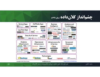 ‫داده‬‫ﮐﻼن‬ ‫اﻧﺪاز‬‫ﭼﺸﻢ‬)‫ﺳﺎل‬1391(
‫ﻣﺤﻤﺪ‬‫ﺧﺎﻟﻮﺋﯽ‬‫ﮐﻼن‬ ‫ﺑﺴﺘﺮ‬ ‫ﺑﺮ‬ ‫ژرف‬‫ﯾﺎدﮔﯿﺮي‬ ‫روﯾﮑﺮد‬ ‫ﺑﺎ‬ ‫ﺗﺤﻠﯿﻞ‬ ‫ﻋﻠﻤﯽ‬ ‫اراﺋﻪ‬ ‫اول‬ ‫ﺟﻠﺴﻪ‬‫داده‬17
 