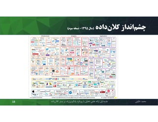 ‫داده‬‫ﮐﻼن‬ ‫اﻧﺪاز‬‫ﭼﺸﻢ‬)‫ﺳﺎل‬1395-‫ﺳﻮم‬ ‫ﻧﺴﺨﻪ‬(
‫ﻣﺤﻤﺪ‬‫ﺧﺎﻟﻮﺋﯽ‬‫ﮐﻼن‬ ‫ﺑﺴﺘﺮ‬ ‫ﺑﺮ‬ ‫ژرف‬‫ﯾﺎدﮔﯿﺮي‬ ‫روﯾﮑﺮد‬ ‫ﺑﺎ‬ ‫ﺗﺤﻠﯿﻞ‬ ‫ﻋﻠﻤﯽ‬ ‫اراﺋﻪ‬ ‫اول‬ ‫ﺟﻠﺴﻪ‬‫داده‬18
 