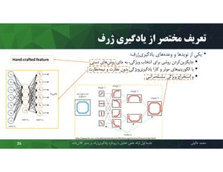 ‫ژرف‬ ‫ﯾﺎدﮔﯿﺮي‬ ‫از‬ ‫ﻣﺨﺘﺼﺮ‬ ‫ﺗﻌﺮﯾﻒ‬
•‫ژرف‬‫ﯾﺎدﮔﯿﺮي‬ ‫ﻫﺎي‬‫وﻋﺪه‬ ‫و‬ ‫ﻫﺎ‬‫ﻧﻮﯾﺪ‬ ‫از‬ ‫ﯾﮑﯽ‬:
‫دﺳﺘﯽ‬ ‫ﻫﺎي‬‫روش‬ ‫ﺟﺎي‬ ‫ﺑﻪ‬ ،‫وﯾﮋﮔﯽ‬ ‫اﻧﺘﺨﺎب‬ ‫ﺑﺮاي‬ ‫روﺷﯽ‬ ‫ﮐﺮدن‬‫ﺟﺎﯾﮕﺰﯾﻦ‬
‫ﻧﻈﺎرت‬‫ﻧﯿﻤﻪ‬ ‫و‬ ‫ﻧﻈﺎرت‬ ‫ﺑﺪون‬ ‫وﯾﮋﮔﯽ‬‫ﯾﺎدﮔﯿﺮي‬ ‫ﮐﺎرا‬ ‫و‬ ‫ﻣﻮﺛﺮ‬ ‫ﻫﺎي‬‫اﻟﮕﻮرﯾﺘﻢ‬ ‫ﺑﺎ‬
‫ﻣﺮاﺗﺒﯽ‬‫ﺳﻠﺴﻠﻪ‬ ‫وﯾﮋﮔﯽ‬ ‫اﺳﺘﺨﺮاج‬ ‫و‬
‫ﻣﺤﻤﺪ‬‫ﺧﺎﻟﻮﺋﯽ‬‫ﮐﻼن‬ ‫ﺑﺴﺘﺮ‬ ‫ﺑﺮ‬ ‫ژرف‬‫ﯾﺎدﮔﯿﺮي‬ ‫روﯾﮑﺮد‬ ‫ﺑﺎ‬ ‫ﺗﺤﻠﯿﻞ‬ ‫ﻋﻠﻤﯽ‬ ‫اراﺋﻪ‬ ‫اول‬ ‫ﺟﻠﺴﻪ‬‫داده‬26
Hand-crafted feature
http://www.kiv.zcu.cz/studies/predmety/uir/NS/Neocognitron/en/hierarch-det.html
 