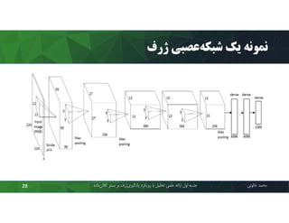 ‫ژرف‬ ‫ﻋﺼﺒﯽ‬‫ﺷﺒﮑﻪ‬ ‫ﯾﮏ‬ ‫ﻧﻤﻮﻧﻪ‬
‫ﻣﺤﻤﺪ‬‫ﺧﺎﻟﻮﺋﯽ‬‫ﮐﻼن‬ ‫ﺑﺴﺘﺮ‬ ‫ﺑﺮ‬ ‫ژرف‬‫ﯾﺎدﮔﯿﺮي‬ ‫روﯾﮑﺮد‬ ‫ﺑﺎ‬ ‫ﺗﺤﻠﯿﻞ‬ ‫ﻋﻠﻤﯽ‬ ‫اراﺋﻪ‬ ‫اول‬ ‫ﺟﻠﺴﻪ‬‫داده‬28
 