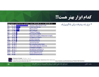 ‫ﻫﺴﺖ؟‬ ‫ﺑﻬﺘﺮ‬ ‫اﺑﺰار‬ ‫ﮐﺪام‬!
•‫ژرف‬‫ﯾﺎدﮔﯿﺮي‬ ‫ﺑﺮاي‬ ‫ﭘﯿﺸﺮﻓﺖ‬ ‫رﺷﺪ‬ ‫ﻧﺮخ‬
‫ﻣﺤﻤﺪ‬‫ﺧﺎﻟﻮﺋﯽ‬‫ﮐﻼن‬ ‫ﺑﺴﺘﺮ‬ ‫ﺑﺮ‬ ‫ژرف‬‫ﯾﺎدﮔﯿﺮي‬ ‫روﯾﮑﺮد‬ ‫ﺑﺎ‬ ‫ﺗﺤﻠﯿﻞ‬ ‫ﻋﻠﻤﯽ‬ ‫اراﺋﻪ‬ ‫اول‬ ‫ﺟﻠﺴﻪ‬‫داده‬30
https://twitter.com/fchollet/status/776455778274250752
 