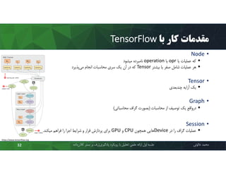 ‫ﺑﺎ‬ ‫ﮐﺎر‬ ‫ﻣﻘﺪﻣﺎت‬TensorFlow
•Node
‫ﯾﺎ‬ ‫ﻋﻤﻠﯿﺎت‬ ‫ﮐﻪ‬opr‫ﯾﺎ‬operation‫ﻣﯿﺸﻮد‬ ‫ﻧﺎﻣﺒﺮده‬
‫ﺑﯿﺸﺘﺮ‬ ‫ﯾﺎ‬ ‫ﺻﻔﺮ‬ ‫ﺷﺎﻣﻞ‬ ‫ﻋﻤﻠﯿﺎت‬ ‫ﻫﺮ‬Tensor‫ﭘﺬﯾﺮد‬‫ﻣﯽ‬ ‫اﻧﺠﺎم‬ ‫ﻣﺤﺎﺳﺒﺎت‬ ‫ﺳﺮي‬ ‫ﯾﮏ‬ ‫آن‬ ‫در‬ ‫ﮐﻪ‬
•Tensor
‫ﭼﻨﺪﺑﻌﺪي‬ ‫آراﯾﻪ‬ ‫ﯾﮏ‬
•Graph
‫ﻣﺤﺎﺳﺒﺎت‬ ‫از‬ ‫ﺗﻮﺻﯿﻒ‬ ‫ﯾﮏ‬ ‫درواﻗﻊ‬)‫ﻣﺤﺎﺳﺒﺎﺗﯽ‬ ‫ﮔﺮاف‬ ‫ﺑﺼﻮرت‬(
•Session
‫در‬ ‫را‬ ‫ﮔﺮاف‬ ‫ﻋﻤﻠﯿﺎت‬Device‫ﻫﻤﭽﻮن‬ ‫ﻫﺎﯾﯽ‬CPU‫و‬GPU‫ﻣﯿﮑﻨﺪ‬ ‫ﻓﺮاﻫﻢ‬ ‫را‬ ‫اﺟﺮا‬ ‫ﺷﺮاﯾﻂ‬ ‫و‬ ‫ﻗﺮار‬ ‫ﭘﺮدازش‬ ‫ﺑﺮاي‬.
‫ﻣﺤﻤﺪ‬‫ﺧﺎﻟﻮﺋﯽ‬‫ﮐﻼن‬ ‫ﺑﺴﺘﺮ‬ ‫ﺑﺮ‬ ‫ژرف‬‫ﯾﺎدﮔﯿﺮي‬ ‫روﯾﮑﺮد‬ ‫ﺑﺎ‬ ‫ﺗﺤﻠﯿﻞ‬ ‫ﻋﻠﻤﯽ‬ ‫اراﺋﻪ‬ ‫اول‬ ‫ﺟﻠﺴﻪ‬‫داده‬32
https://www.tensorflow.org
 