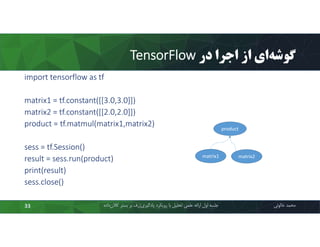 ‫در‬ ‫اﺟﺮا‬ ‫از‬ ‫اي‬‫ﮔﻮﺷﻪ‬TensorFlow
import tensorflow as tf
matrix1 = tf.constant([[3.0,3.0]])
matrix2 = tf.constant([[2.0,2.0]])
product = tf.matmul(matrix1,matrix2)
sess = tf.Session()
result = sess.run(product)
print(result)
sess.close()
‫ﻣﺤﻤﺪ‬‫ﺧﺎﻟﻮﺋﯽ‬‫ﮐﻼن‬ ‫ﺑﺴﺘﺮ‬ ‫ﺑﺮ‬ ‫ژرف‬‫ﯾﺎدﮔﯿﺮي‬ ‫روﯾﮑﺮد‬ ‫ﺑﺎ‬ ‫ﺗﺤﻠﯿﻞ‬ ‫ﻋﻠﻤﯽ‬ ‫اراﺋﻪ‬ ‫اول‬ ‫ﺟﻠﺴﻪ‬‫داده‬33
matrix1 matrix2
product
 