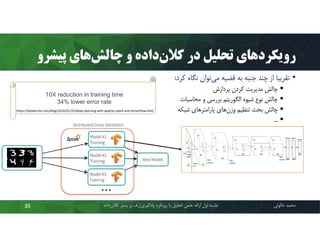 ‫ﭘﯿﺸ‬ ‫ﻫﺎي‬‫ﭼﺎﻟﺶ‬ ‫و‬ ‫داده‬‫ﮐﻼن‬ ‫در‬ ‫ﺗﺤﻠﯿﻞ‬ ‫ﻫﺎي‬‫روﯾﮑﺮد‬‫ﺮو‬
‫ﻣﺤﻤﺪ‬‫ﺧﺎﻟﻮﺋﯽ‬‫ﮐﻼن‬ ‫ﺑﺴﺘﺮ‬ ‫ﺑﺮ‬ ‫ژرف‬‫ﯾﺎدﮔﯿﺮي‬ ‫روﯾﮑﺮد‬ ‫ﺑﺎ‬ ‫ﺗﺤﻠﯿﻞ‬ ‫ﻋﻠﻤﯽ‬ ‫اراﺋﻪ‬ ‫اول‬ ‫ﺟﻠﺴﻪ‬‫داده‬35
•‫از‬ ‫ﺗﻘﺮﯾﺒﺎ‬‫ﺟﻨﺒﻪ‬ ‫ﭼﻨﺪ‬‫ﮐﺮد‬ ‫ﻧﮕﺎه‬ ‫ﺗﻮان‬‫ﻣﯽ‬ ‫ﻗﻀﯿﻪ‬ ‫ﺑﻪ‬:
‫ﭘﺮدازش‬ ‫ﮐﺮدن‬ ‫ﻣﺪﯾﺮﯾﺖ‬ ‫ﭼﺎﻟﺶ‬
‫ﻣﺤﺎﺳﺒﺎت‬ ‫و‬ ‫ﺑﺮرﺳﯽ‬ ‫اﻟﮕﻮرﯾﺘﻢ‬ ‫ﺷﯿﻮه‬ ‫ﻧﻮع‬ ‫ﭼﺎﻟﺶ‬
‫ﭘﺎراﻣﺘﺮﻫﺎي‬ ‫ﻫﺎي‬‫وزن‬ ‫ﺗﻨﻈﯿﻢ‬ ‫ﺑﺤﺚ‬ ‫ﭼﺎﻟﺶ‬‫ﺷﺒﮑﻪ‬
...
10X reduction in training time
34% lower error rate
https://databricks.com/blog/2016/01/25/deep-learning-with-apache-spark-and-tensorflow.html
 