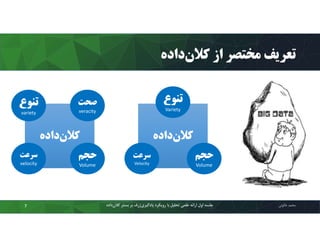 ‫داده‬‫ﮐﻼن‬ ‫از‬ ‫ﻣﺨﺘﺼﺮ‬ ‫ﺗﻌﺮﯾﻒ‬
‫ﻣﺤﻤﺪ‬‫ﺧﺎﻟﻮﺋﯽ‬‫ﮐ‬ ‫ﺑﺴﺘﺮ‬ ‫ﺑﺮ‬ ‫ژرف‬‫ﯾﺎدﮔﯿﺮي‬ ‫روﯾﮑﺮد‬ ‫ﺑﺎ‬ ‫ﺗﺤﻠﯿﻞ‬ ‫ﻋﻠﻤﯽ‬ ‫اراﺋﻪ‬ ‫اول‬ ‫ﺟﻠﺴﻪ‬‫داده‬‫ﻼن‬7
‫داده‬‫ﮐﻼن‬
‫ﺗﻨﻮع‬
Variety
‫ﺗﻨﻮع‬
Variety
‫ﺳﺮﻋﺖ‬
Velocity
‫ﺳﺮﻋﺖ‬
Velocity
‫ﺣﺠﻢ‬
Volume
‫ﺣﺠﻢ‬
Volume
‫داده‬‫ﮐﻼن‬
‫ﺗﻨﻮع‬
variety
‫ﺗﻨﻮع‬
variety
‫ﺳﺮﻋﺖ‬
velocity
‫ﺳﺮﻋﺖ‬
velocity
‫ﺣﺠﻢ‬
Volume
‫ﺣﺠﻢ‬
Volume
‫ﺻﺤﺖ‬
veracity
‫ﺻﺤﺖ‬
veracity
 