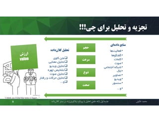 ‫ﭼﯽ‬ ‫ﺑﺮاي‬ ‫ﺗﺤﻠﯿﻞ‬ ‫و‬ ‫ﺗﺠﺰﯾﻪ‬!!!
‫ﻣﺤﻤﺪ‬‫ﺧﺎﻟﻮﺋﯽ‬‫ﮐﻼن‬ ‫ﺑﺴﺘﺮ‬ ‫ﺑﺮ‬ ‫ژرف‬‫ﯾﺎدﮔﯿﺮي‬ ‫روﯾﮑﺮد‬ ‫ﺑﺎ‬ ‫ﺗﺤﻠﯿﻞ‬ ‫ﻋﻠﻤﯽ‬ ‫اراﺋﻪ‬ ‫اول‬ ‫ﺟﻠﺴﻪ‬‫داده‬9
‫اي‬‫داده‬ ‫ﻣﻨﺎﺑﻊ‬
•‫ﻫﺎ‬‫ﻓﻌﺎﻟﯿﺖ‬
•‫ﮔﻔﺘﮕﻮﻫﺎ‬
•‫ﮐﻠﻤﺎت‬
•‫ﺻﻮت‬
•‫اﺟﺘﻤﺎﻋﯽ‬ ‫ﺷﺒﮑﻪ‬
•‫ﻻگ‬
•‫ﺗﺼﺎوﯾﺮ‬
•‫وﯾﺪﯾﻮ‬
•‫ﺳﻨﺴﻮر‬
•‫و‬...
‫ﺣﺠﻢ‬‫ﺣﺠﻢ‬
‫ﺻﺤﺖ‬‫ﺻﺤﺖ‬
‫ﺗﻨﻮع‬‫ﺗﻨﻮع‬
‫ﺳﺮﻋﺖ‬‫ﺳﺮﻋﺖ‬
‫داده‬‫ﮐﻼن‬ ‫ﺗﺤﻠﯿﻞ‬
‫ﮐﺎوي‬ ‫ﻣﺘﻦ‬
‫ﻣﻌﻨﺎﯾﯽ‬ ‫ﺗﺤﻠﯿﻞ‬
‫وﯾﺪﯾﻮ‬ ‫ﺗﺤﻠﯿﻞ‬
‫ﭼﻬﺮه‬ ‫ﺗﺸﺨﯿﺺ‬
‫ﺻﻮت‬ ‫ﺗﺤﻠﯿﻞ‬
‫رﻓﺘﺎر‬ ‫و‬ ‫ﺣﺮﮐﺎت‬ ‫ﺗﺤﻠﯿﻞ‬
‫و‬...
 