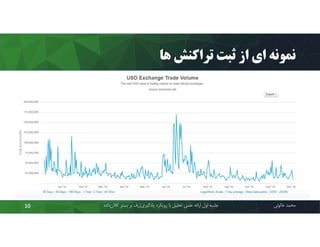 ‫ﻫﺎ‬ ‫ﺗﺮاﮐﻨﺶ‬ ‫ﺛﺒﺖ‬ ‫از‬ ‫اي‬ ‫ﻧﻤﻮﻧﻪ‬
‫ﻣﺤﻤﺪ‬‫ﺧﺎﻟﻮﺋﯽ‬‫ﮐﻼن‬ ‫ﺑﺴﺘﺮ‬ ‫ﺑﺮ‬ ‫ژرف‬‫ﯾﺎدﮔﯿﺮي‬ ‫روﯾﮑﺮد‬ ‫ﺑﺎ‬ ‫ﺗﺤﻠﯿﻞ‬ ‫ﻋﻠﻤﯽ‬ ‫اراﺋﻪ‬ ‫اول‬ ‫ﺟﻠﺴﻪ‬‫داده‬10
 