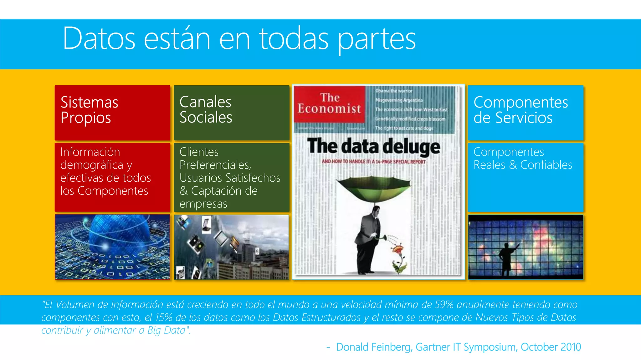 Datos están en todas partes
“El Volumen de Información está creciendo en todo el mundo a una velocidad mínima de 59% anualmente teniendo como
componentes con esto, el 15% de los datos como los Datos Estructurados y el resto se compone de Nuevos Tipos de Datos
contribuir y alimentar a Big Data".
- Donald Feinberg, Gartner IT Symposium, October 2010
 