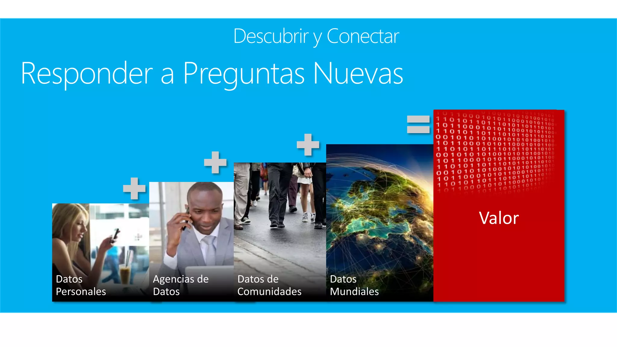 Descubrir y Conectar
Responder a Preguntas Nuevas
Valor
 