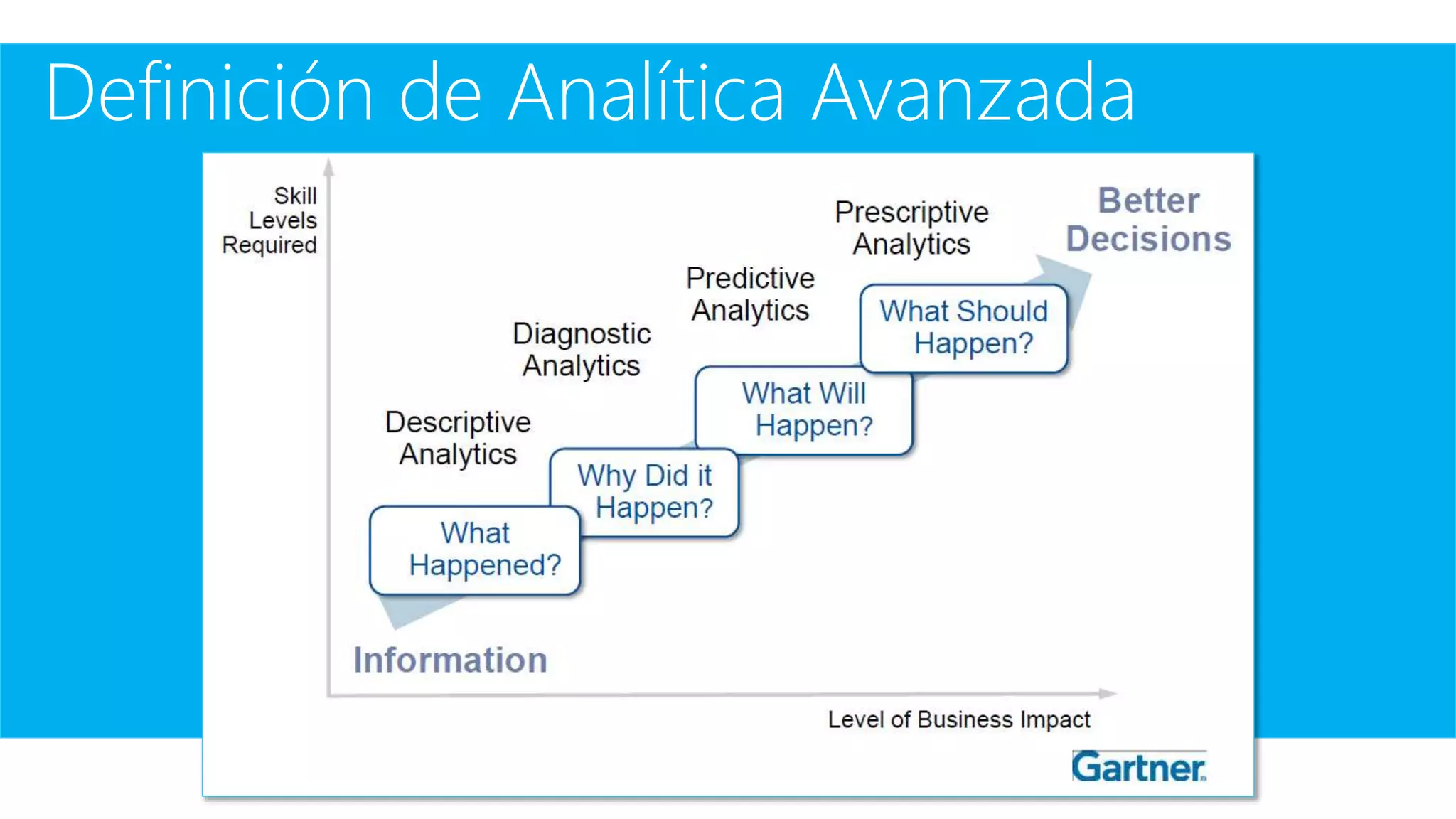 Definición de Analítica Avanzada
 
