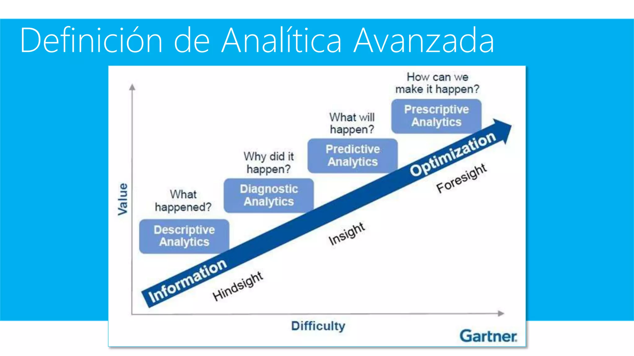 Definición de Analítica Avanzada
 