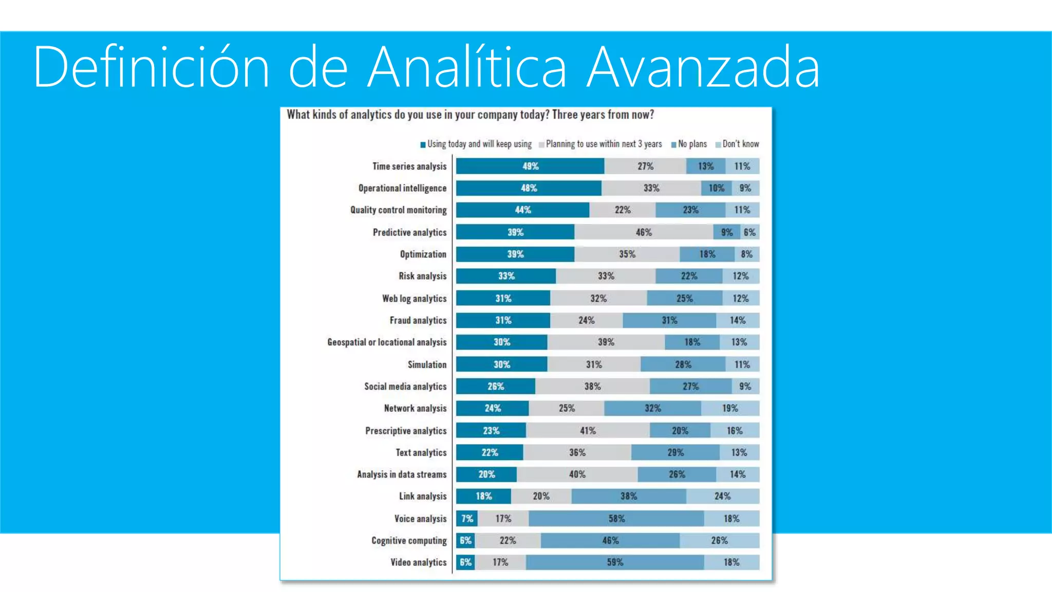 Definición de Analítica Avanzada
 