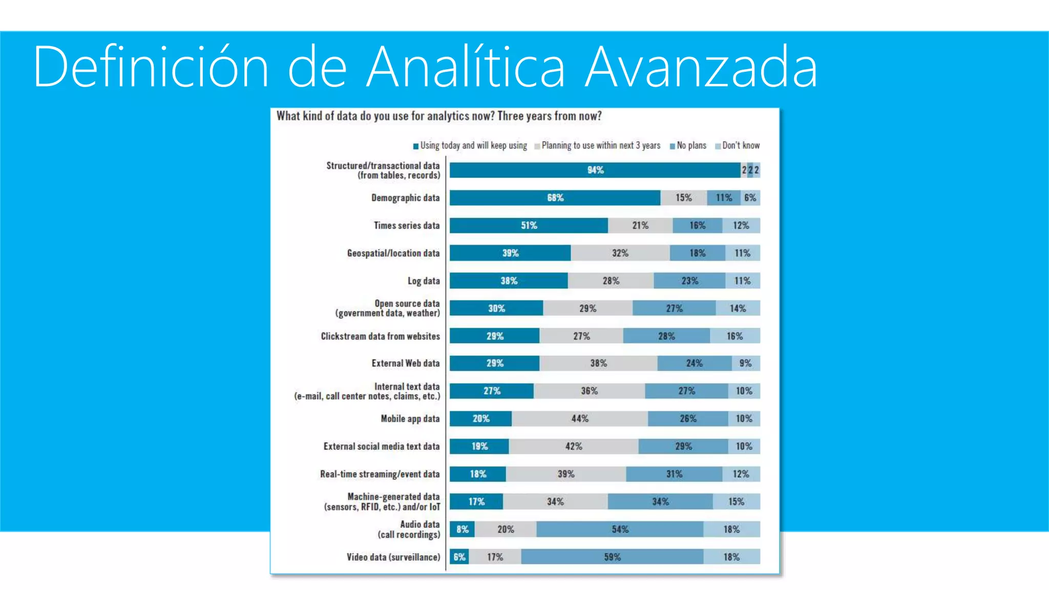 Definición de Analítica Avanzada
 