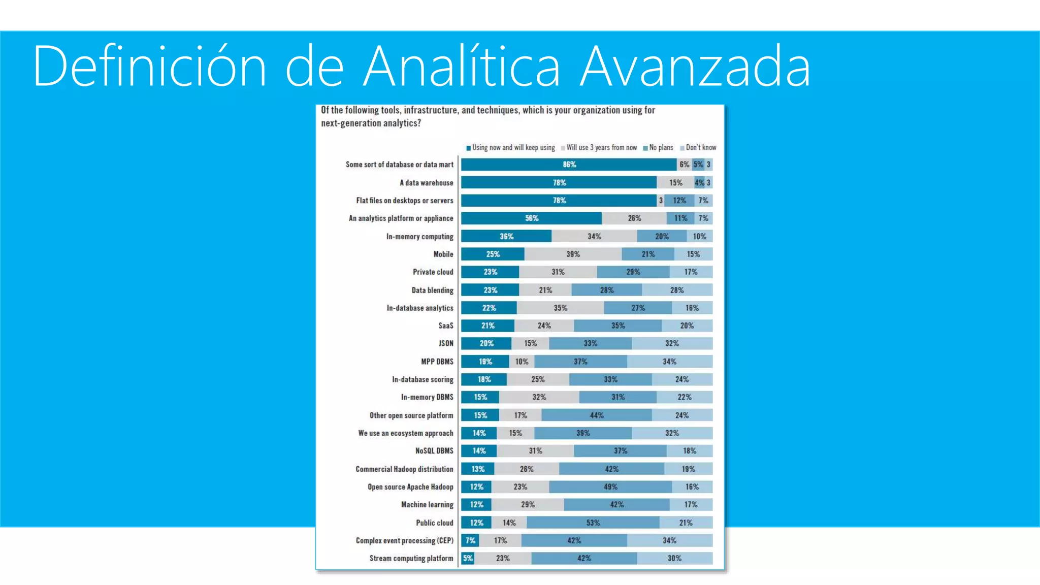 Definición de Analítica Avanzada
 