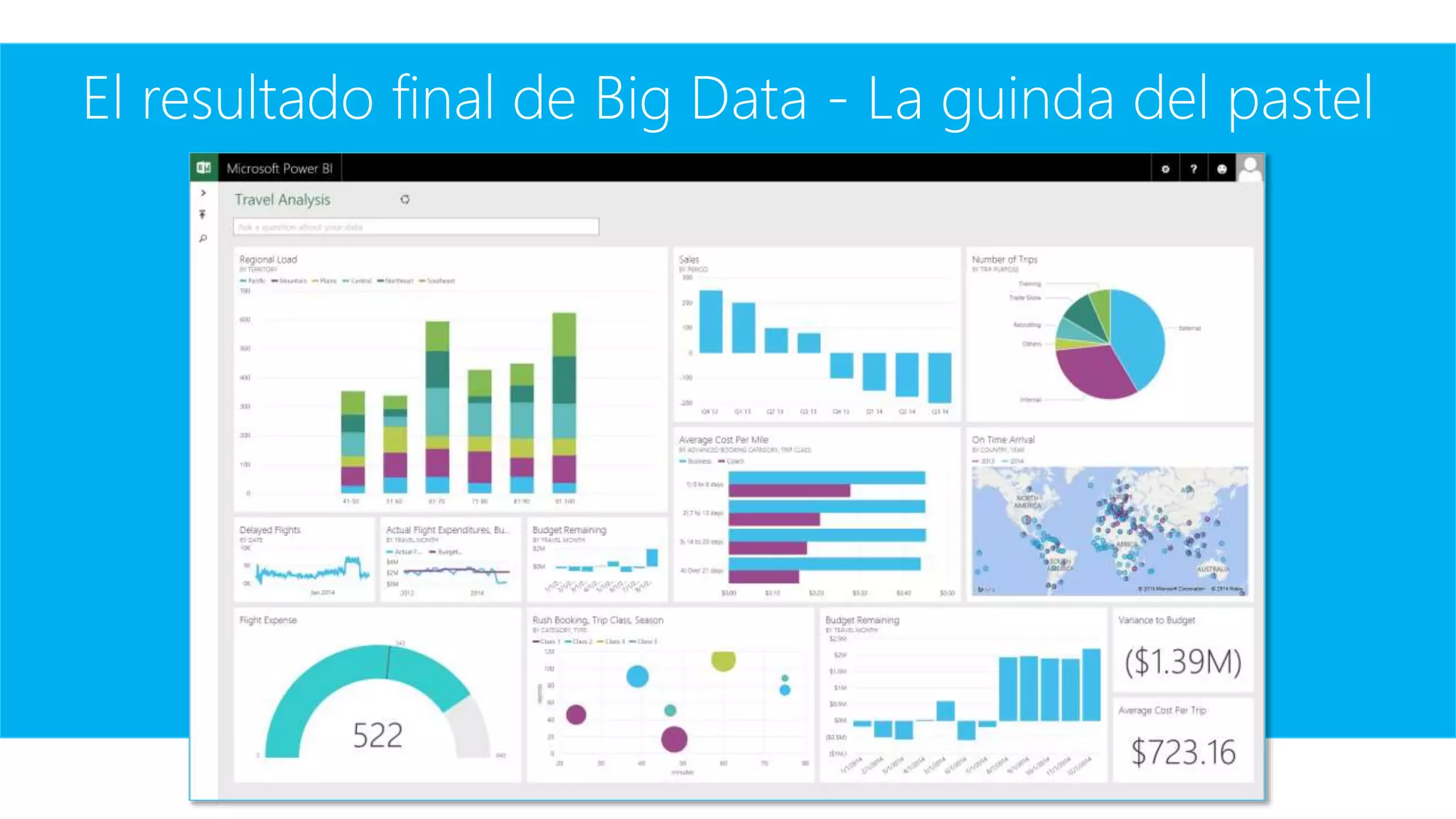 El resultado final de Big Data - La guinda del pastel
 