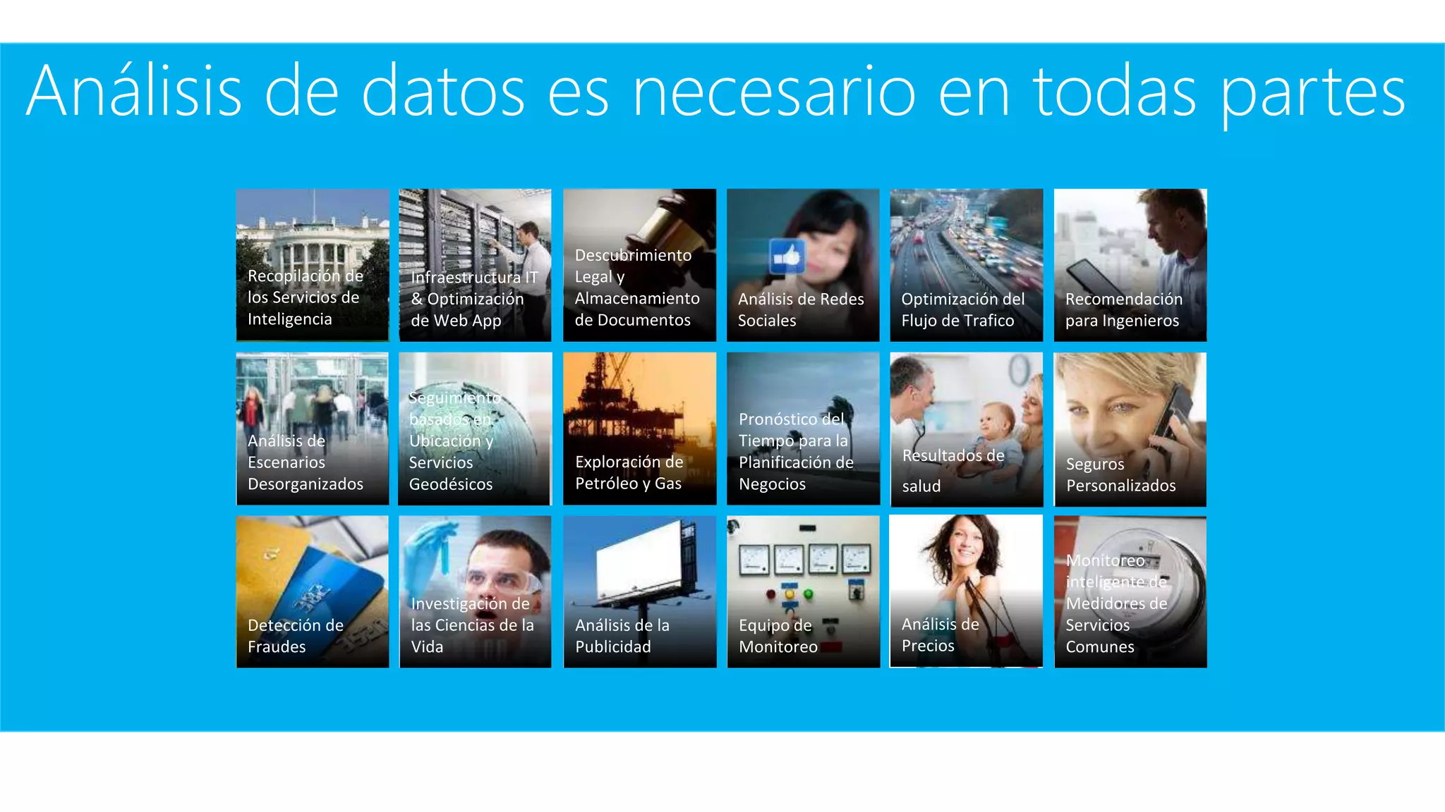 Análisis de datos es necesario en todas partes
Recomendación
para Ingenieros
Monitoreo
inteligente de
Medidores de
Servicios
Comunes
Equipo de
Monitoreo
Análisis de la
Publicidad
Investigación de
las Ciencias de la
Vida
Detección de
Fraudes
Resultados de
salud
Pronóstico del
Tiempo para la
Planificación de
Negocios
Exploración de
Petróleo y Gas
Análisis de Redes
Sociales
Análisis de
Escenarios
Desorganizados
Optimización del
Flujo de Trafico
Infraestructura IT
& Optimización
de Web App
Descubrimiento
Legal y
Almacenamiento
de Documentos
Recopilación de
los Servicios de
Inteligencia
Seguimiento
basados en
Ubicación y
Servicios
Geodésicos
Análisis de
Precios
Seguros
Personalizados
 