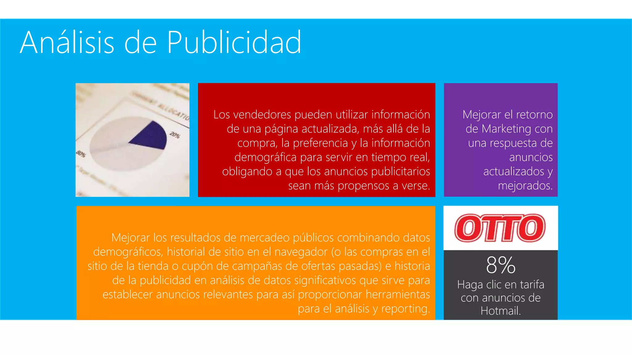 Mejorar los resultados de mercadeo públicos combinando datos
demográficos, historial de sitio en el navegador (o las compras en el
sitio de la tienda o cupón de campañas de ofertas pasadas) e historia
de la publicidad en análisis de datos significativos que sirve para
establecer anuncios relevantes para así proporcionar herramientas
para el análisis y reporting.
Análisis de Publicidad
Mejorar el retorno
de Marketing con
una respuesta de
anuncios
actualizados y
mejorados.
Los vendedores pueden utilizar información
de una página actualizada, más allá de la
compra, la preferencia y la información
demográfica para servir en tiempo real,
obligando a que los anuncios publicitarios
sean más propensos a verse.
8%
Haga clic en tarifa
con anuncios de
Hotmail.
 