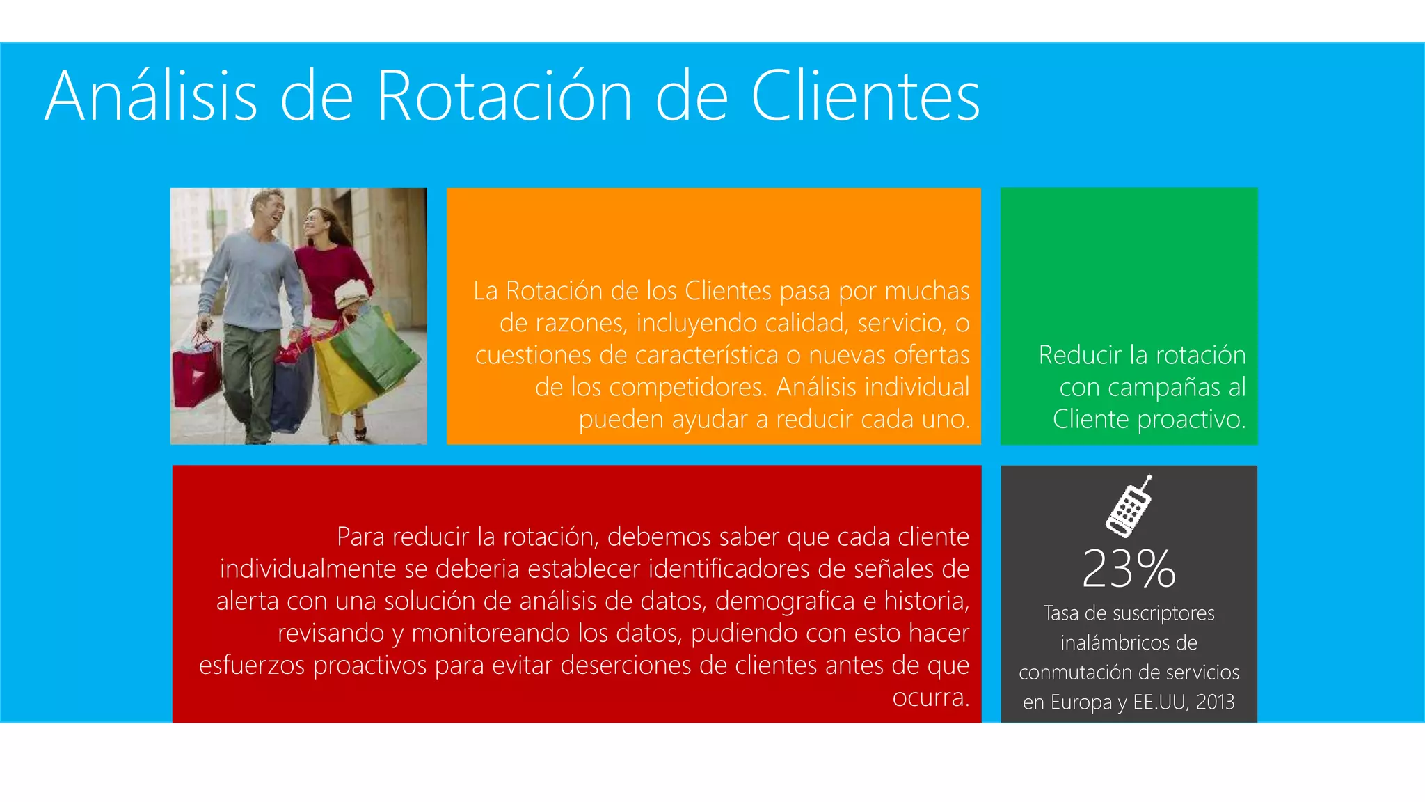 Para reducir la rotación, debemos saber que cada cliente
individualmente se deberia establecer identificadores de señales de
alerta con una solución de análisis de datos, demografica e historia,
revisando y monitoreando los datos, pudiendo con esto hacer
esfuerzos proactivos para evitar deserciones de clientes antes de que
ocurra.
Análisis de Rotación de Clientes
Reducir la rotación
con campañas al
Cliente proactivo.
La Rotación de los Clientes pasa por muchas
de razones, incluyendo calidad, servicio, o
cuestiones de característica o nuevas ofertas
de los competidores. Análisis individual
pueden ayudar a reducir cada uno.
23%
Tasa de suscriptores
inalámbricos de
conmutación de servicios
en Europa y EE.UU, 2013
 