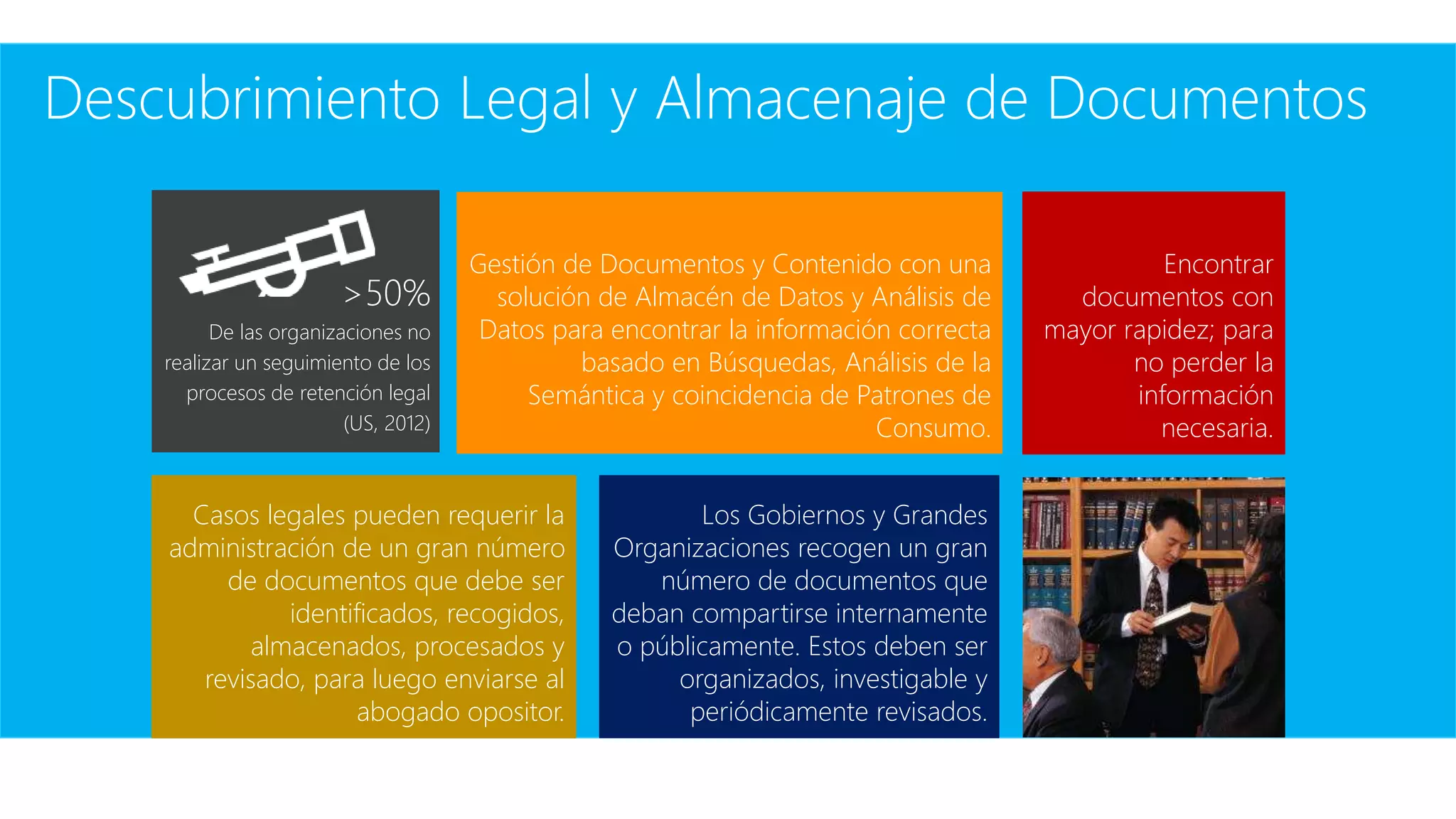 Casos legales pueden requerir la
administración de un gran número
de documentos que debe ser
identificados, recogidos,
almacenados, procesados y
revisado, para luego enviarse al
abogado opositor.
Descubrimiento Legal y Almacenaje de Documentos
Los Gobiernos y Grandes
Organizaciones recogen un gran
número de documentos que
deban compartirse internamente
o públicamente. Estos deben ser
organizados, investigable y
periódicamente revisados.
Encontrar
documentos con
mayor rapidez; para
no perder la
información
necesaria.
Gestión de Documentos y Contenido con una
solución de Almacén de Datos y Análisis de
Datos para encontrar la información correcta
basado en Búsquedas, Análisis de la
Semántica y coincidencia de Patrones de
Consumo.
>50%
De las organizaciones no
realizar un seguimiento de los
procesos de retención legal
(US, 2012)
 