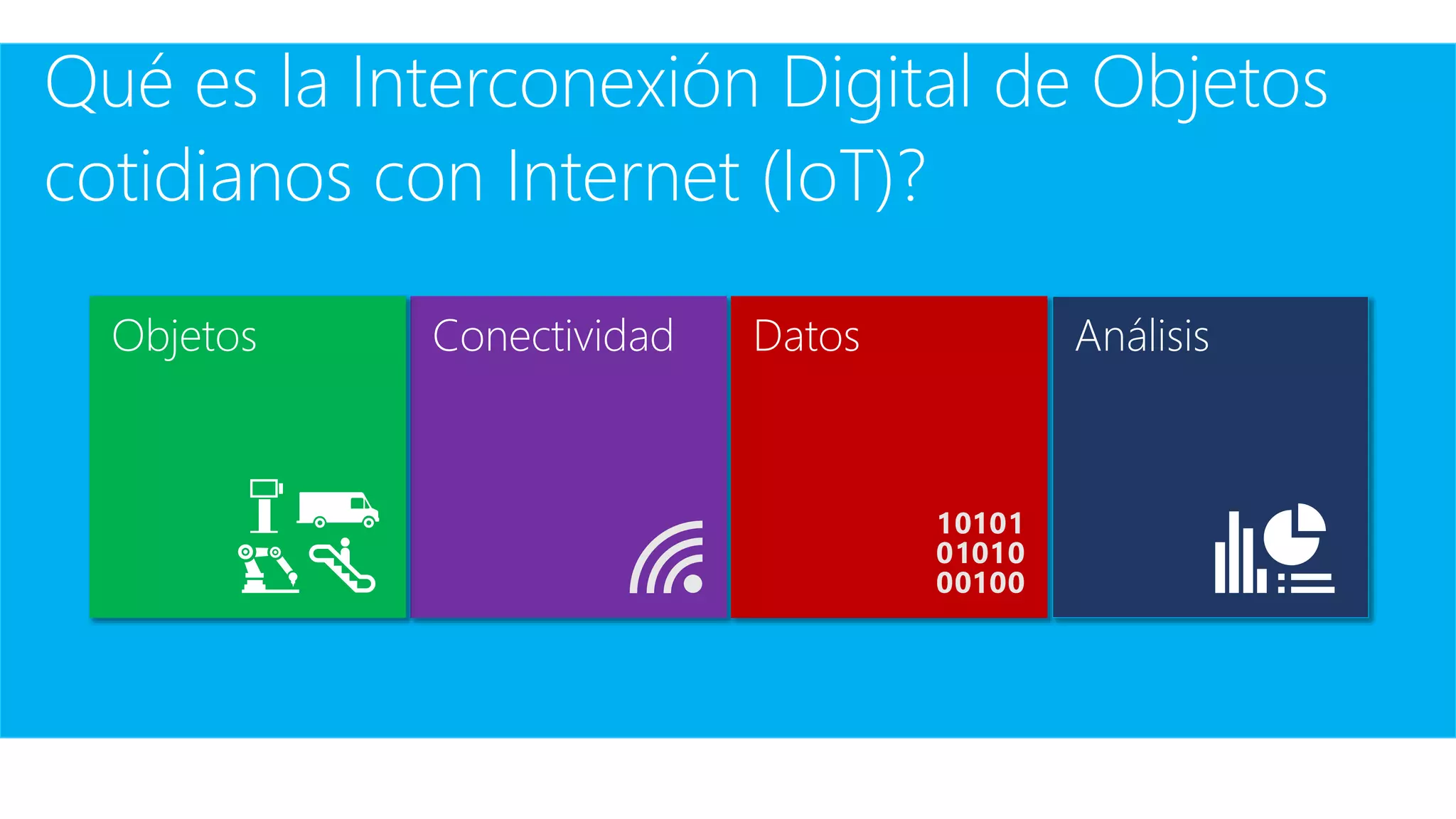 Qué es la Interconexión Digital de Objetos
cotidianos con Internet (IoT)?
Conectividad Datos AnálisisObjetos
 
