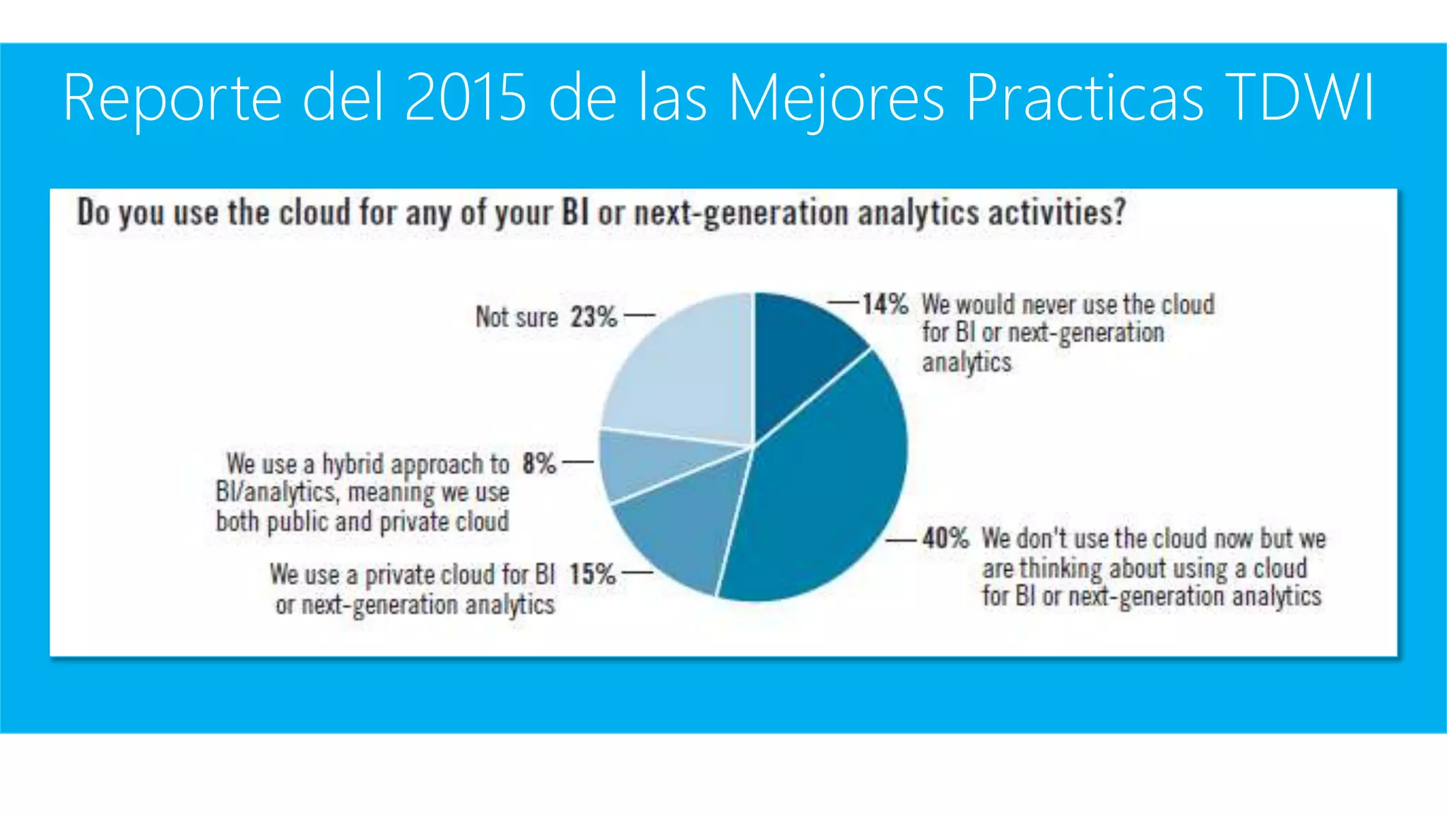 Reporte del 2015 de las Mejores Practicas TDWI
 