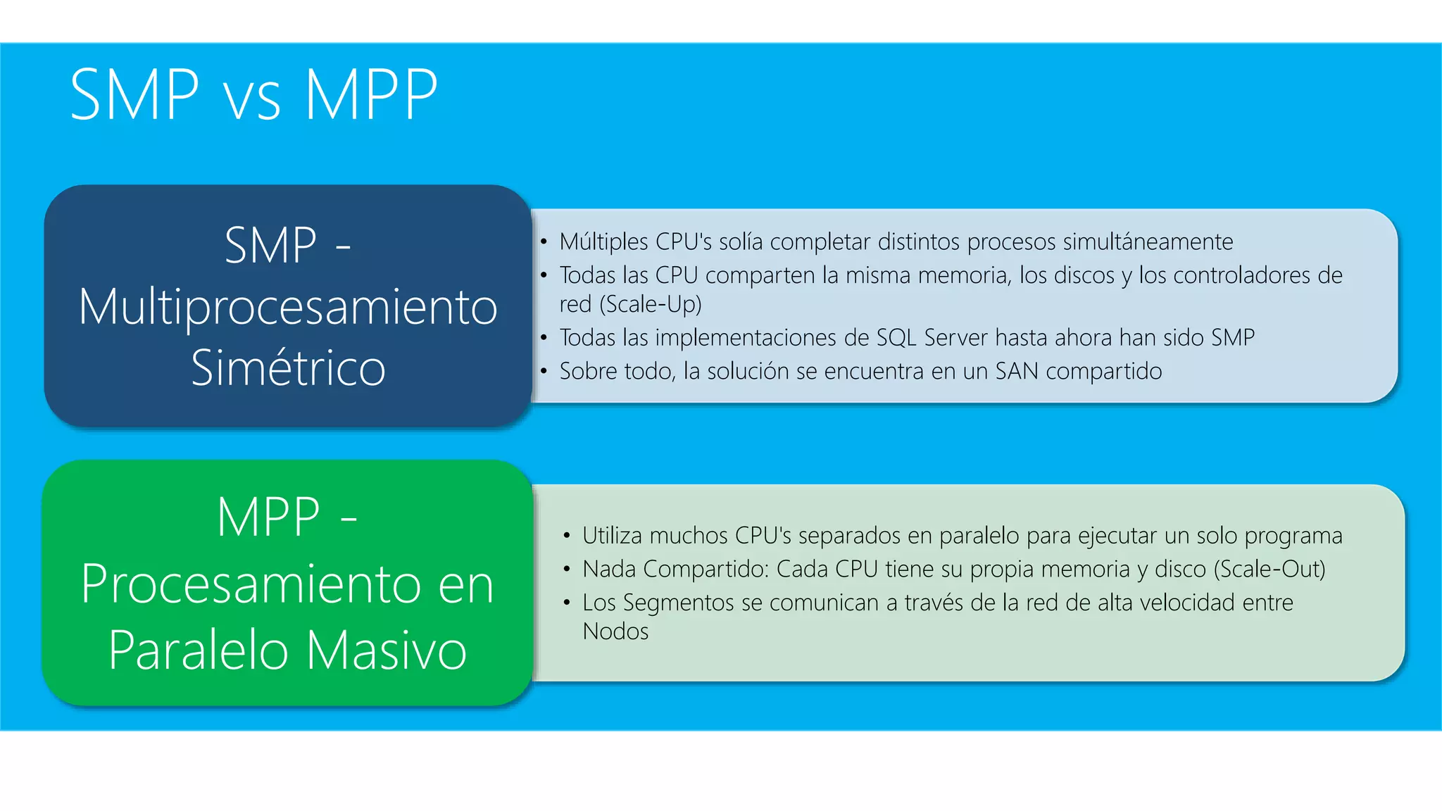 SMP vs MPP
• Utiliza muchos CPU's separados en paralelo para ejecutar un solo programa
• Nada Compartido: Cada CPU tiene su propia memoria y disco (Scale-Out)
• Los Segmentos se comunican a través de la red de alta velocidad entre
Nodos
MPP -
Procesamiento en
Paralelo Masivo
• Múltiples CPU's solía completar distintos procesos simultáneamente
• Todas las CPU comparten la misma memoria, los discos y los controladores de
red (Scale-Up)
• Todas las implementaciones de SQL Server hasta ahora han sido SMP
• Sobre todo, la solución se encuentra en un SAN compartido
SMP -
Multiprocesamiento
Simétrico
 