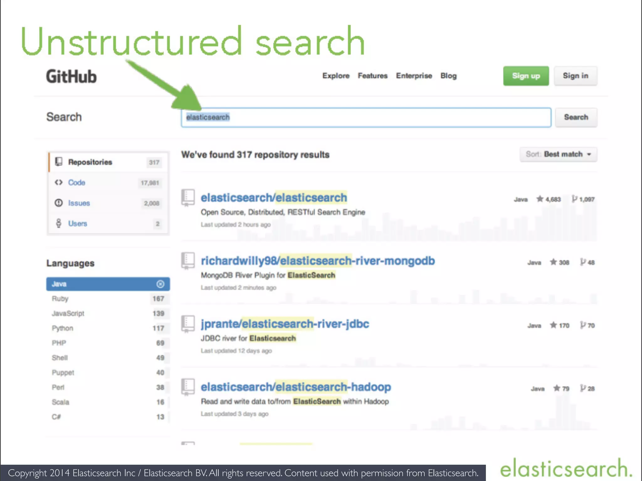 Copyright 2014 Elasticsearch Inc / Elasticsearch BV.All rights reserved. Content used with permission from Elasticsearch. 