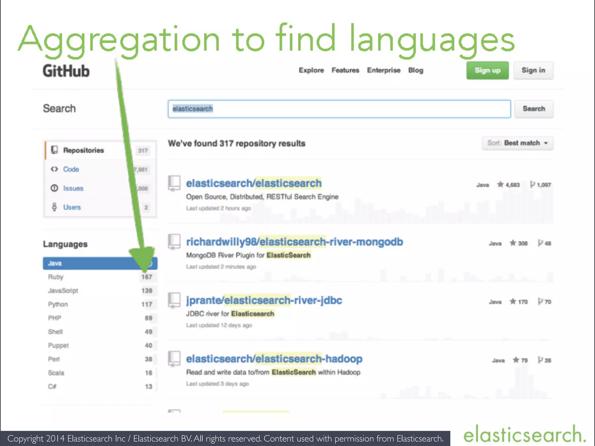Copyright 2014 Elasticsearch Inc / Elasticsearch BV.All rights reserved. Content used with permission from Elasticsearch. 