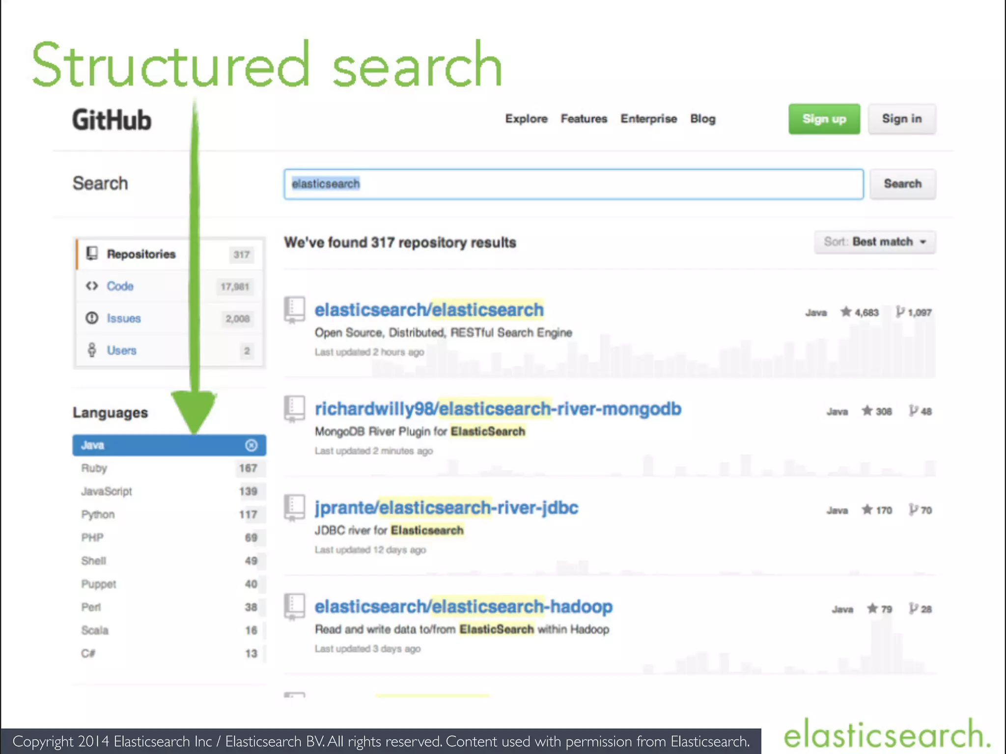 Copyright 2014 Elasticsearch Inc / Elasticsearch BV.All rights reserved. Content used with permission from Elasticsearch. 