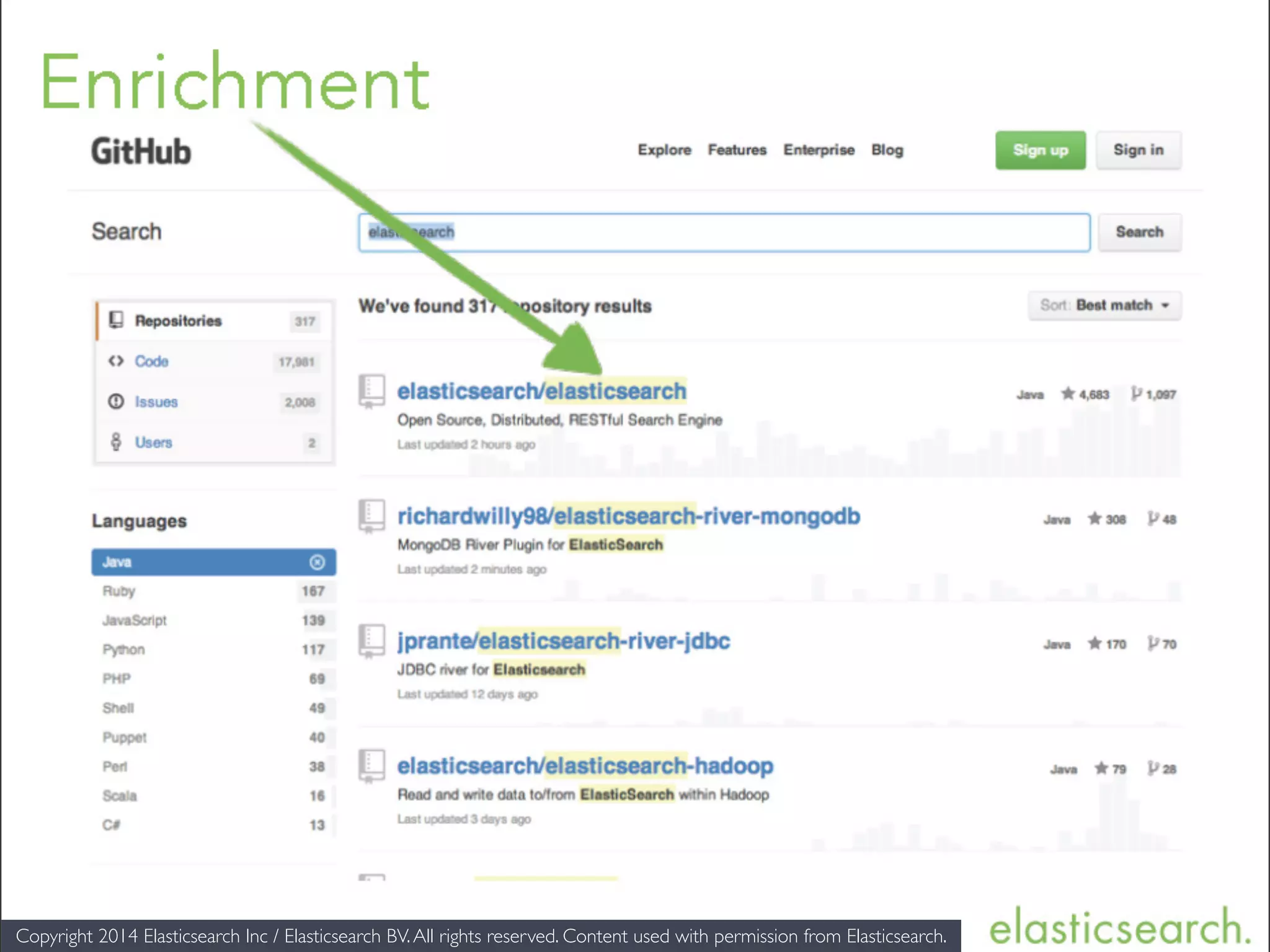Copyright 2014 Elasticsearch Inc / Elasticsearch BV.All rights reserved. Content used with permission from Elasticsearch. 