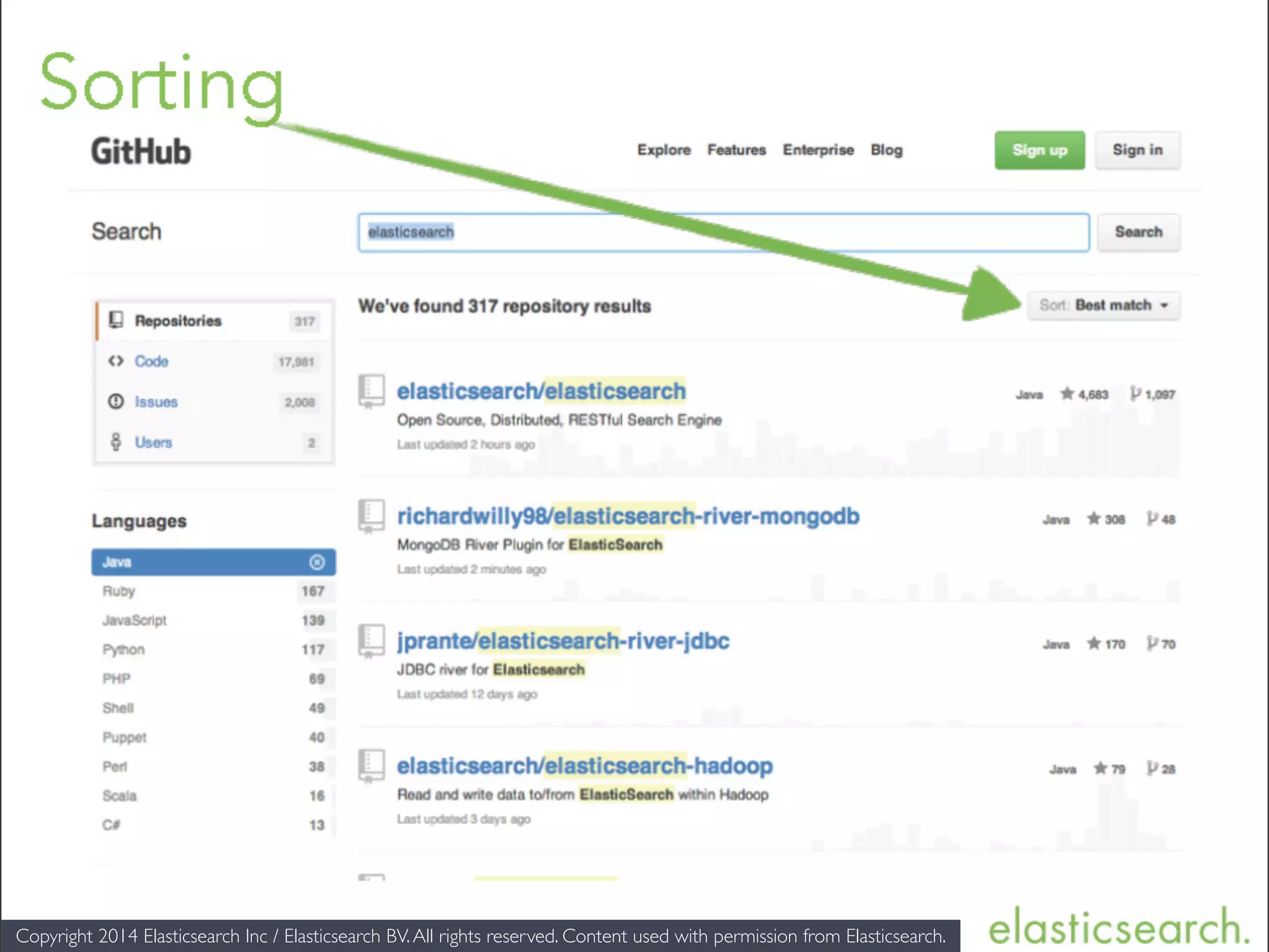 Copyright 2014 Elasticsearch Inc / Elasticsearch BV.All rights reserved. Content used with permission from Elasticsearch. 