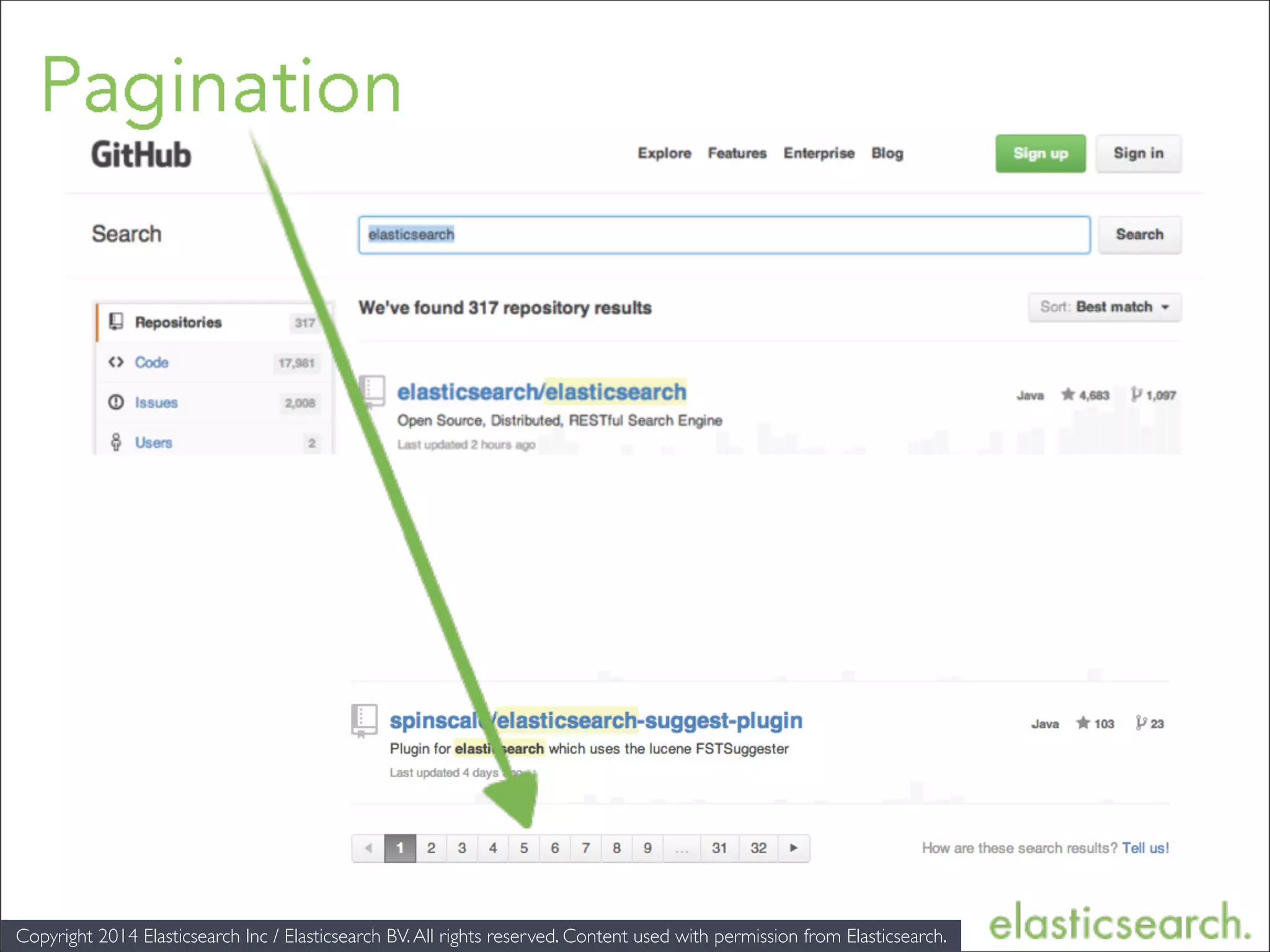 Copyright 2014 Elasticsearch Inc / Elasticsearch BV.All rights reserved. Content used with permission from Elasticsearch. 